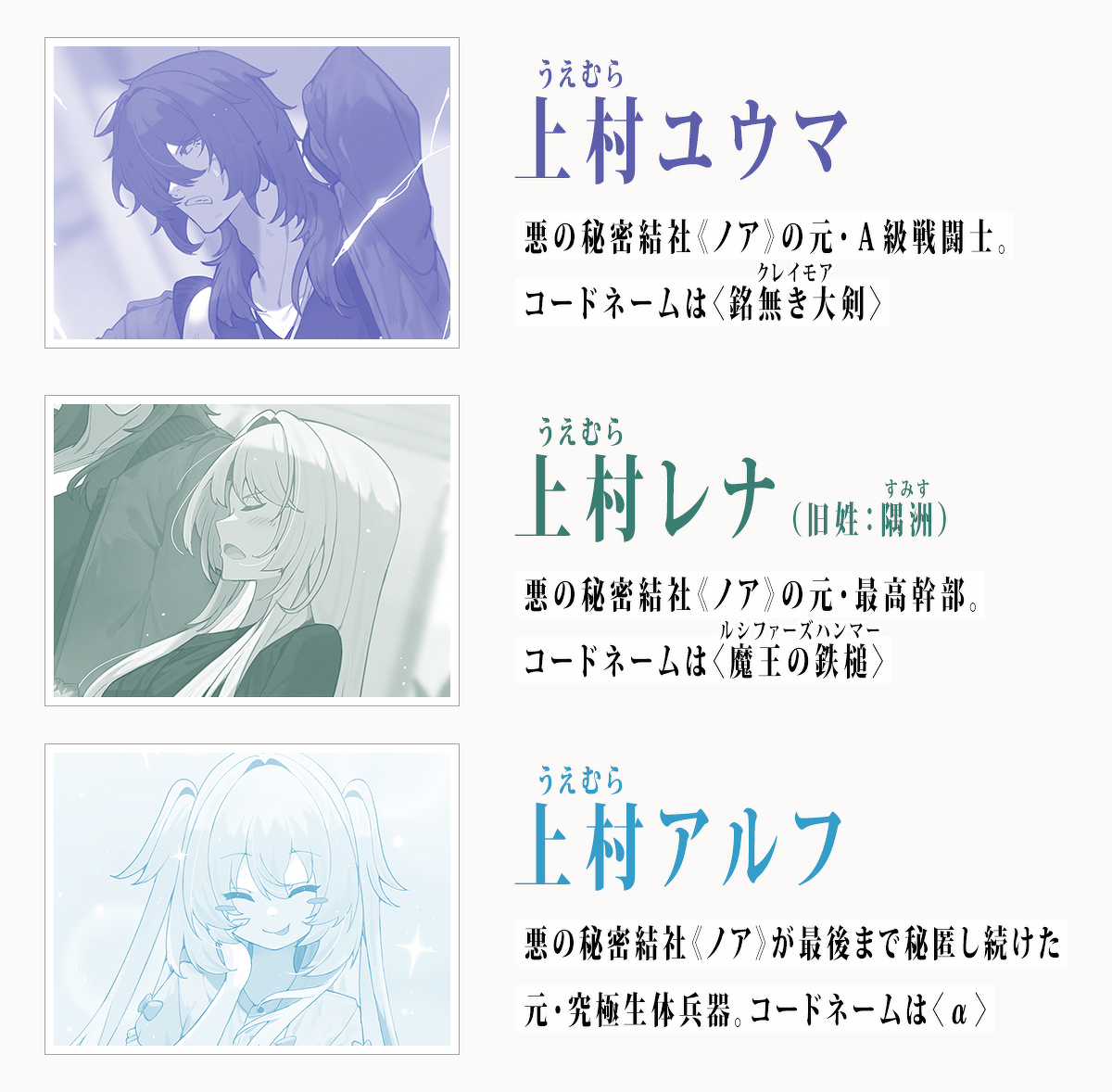 『悪役家族 ~偽りの最凶親子は平和を愛す~』キャラクター●上村ユウマ(うえむら) 悪の秘密結社《ノア》の元・A級戦闘士。コードネームは〈クレイモア〉 ●上村レナ(旧姓:隅洲)(うえむら・すみす) 悪の秘密結社《ノア》の元・最高幹部。コードネームは〈ルシファーズハンマー〉 ●上村アルフ(うえむら) 悪の秘密結社《ノア》が最後まで秘匿し続けた元・究極生体兵器。コードネームは〈α〉