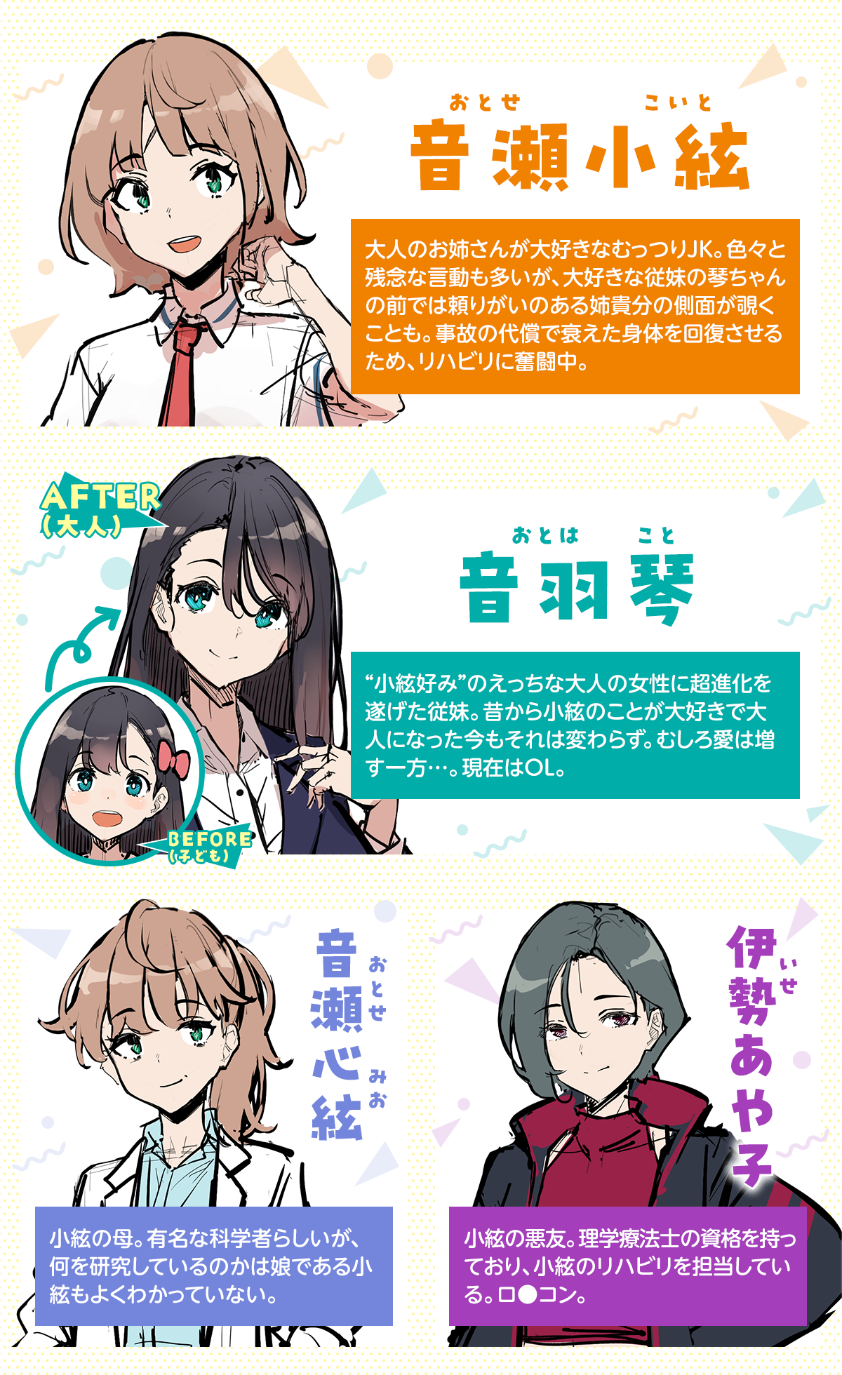 音瀬小絃（おとせ・こいと）：大人のお姉さんが大好きなむっつりJK。色々と残念な言動も多いが、大好きな従妹の琴ちゃんの前では頼りがいのある姉貴分の側面が覗くことも。事故の代償で衰えた身体を回復させるため、リハビリに奮闘中。／音羽琴（おとは・こと）：”小絃好み”のえっちな大人の女性に超進化を遂げた従妹。昔から小絃のことが大好きで大人になった今もそれは変わらず。むしろ愛は増す一方…。現在はＯＬ。／音瀬心絃（おとせ・みお）：小絃の母。有名な科学者らしいが、何を研究しているのかは娘である小絃もよくわかっていない。／伊勢あや子（いせ・あや子）：小絃の悪友。理学療法士の資格を持っており、小絃のリハビリを担当している。ロ●コン。