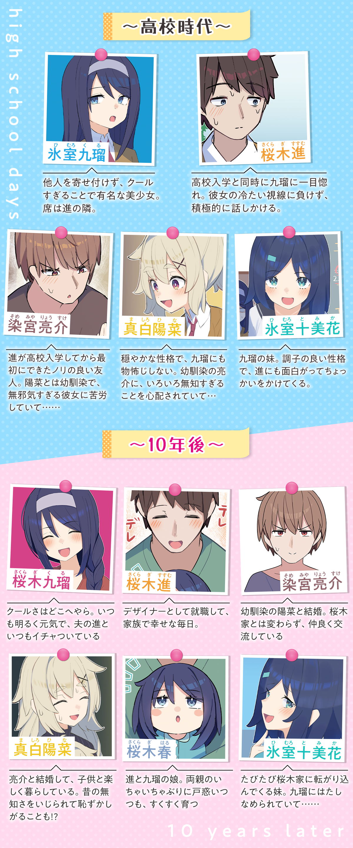 『クールな同級生の10年後 登場人物』氷室九瑠ひむろくる他人を寄せ付けず、クールすぎることで有名な美少女。席は進の隣。桜木進さくらぎすすむ高校入学と同時に九瑠に一目惚れ。彼女の冷たい視線に負けず、積極的に話しかける。氷室十美花ひむろとみか九瑠の妹。調子の良い性格で、進にも面白がってちょっかいをかけてくる。真白陽菜ましろひな穏やかな性格で、九瑠にも物怖じしない。幼馴染の亮介に、いろいろ無知すぎることを心配されていて…染宮亮介そめみやりょうすけ進が高校入学してから最初にできたノリの良い友人。陽菜とは幼馴染で、無邪気すぎる彼女に苦労していて……
~10年後~
桜木進さくらぎすすむデザイナーとして就職して、家族で幸せな毎日。桜木九瑠さくらぎくるクールさはどこへやら。いつも明るく元気で、夫の進といつもイチャついている桜木春さくらぎはる進と九瑠の娘。両親のいちゃいちゃぶりに戸惑いつつも、すくすく育つ氷室十美花ひむろとみかたびたび桜木家に転がり込んでくる妹。九瑠にはたしなめられていて……染宮陽菜そめみやひな亮介と結婚して、子供と楽しく暮らしている。昔の無知さをいじられて恥ずかしがることも!?染宮亮介そめみやりょうすけ幼馴染の陽菜と結婚。桜木家とは変わらず、仲良く交流している