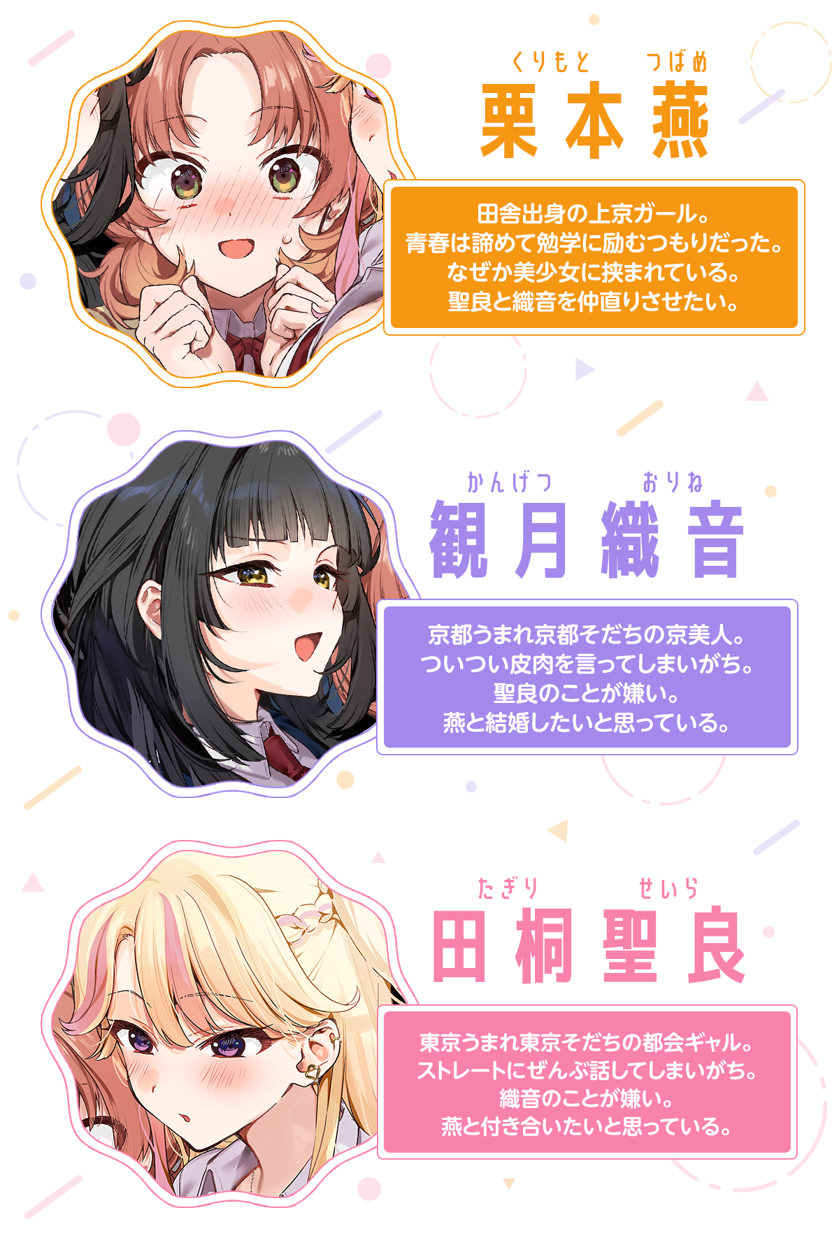 栗本燕（くりもとつばめ）：田舎出身の上京ガール。青春は諦めて勉学に励むつもりだった。なぜか美少女に挟まれている。聖良と織音を仲直りさせたい。／観月織音（かんげつおりね）：京都うまれ京都そだちの京美人。ついつい皮肉を言ってしまいがち。聖良のことが嫌い。燕と結婚したいと思っている。／田桐聖良（たぎりせいら）：東京うまれ東京そだちの都会ギャル。ストレートにぜんぶ話してしまいがち。織音のことが嫌い。燕と付き合いたいと思っている。