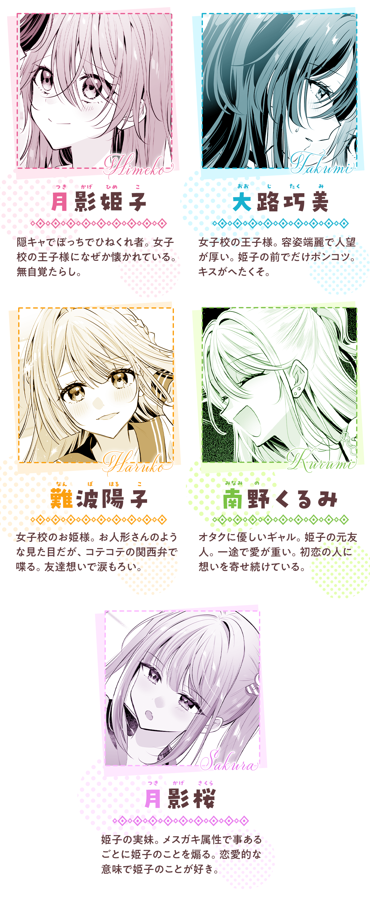 『女子校の王子様なのに、キスがへたくそすぎる!』キャラクター:
・月影 姫子(つきかげ ひめこ)隠キャでぼっちでひねくれ者。女子校の王子様になぜか懐かれている。無自覚たらし。
・大路 巧美(おおじ たくみ)女子校の王子様。容姿端麗で人望が厚い。姫子の前でだけポンコツ。キスがへたくそ。
・南野 くるみオタクに優しいギャル。姫子の元友人。一途で愛が重い。初恋の人に想いを寄せ続けている。
・難波 陽子(なんば はるこ)女子校のお姫様。お人形さんのような見た目だが、コテコテの関西弁で喋る。友達想いで涙もろい。
・月影 桜(つきかげ さくら)姫子の実妹。メスガキ属性で事あるごとに姫子のことを煽る。恋愛的な意味で姫子のことが好き。