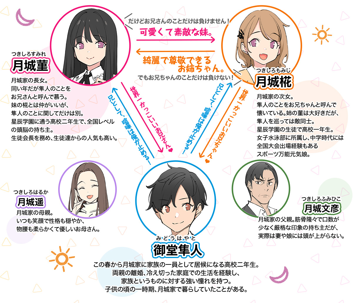 『両手に妹。どっちを選んでくれますか?』キャラクター紹介