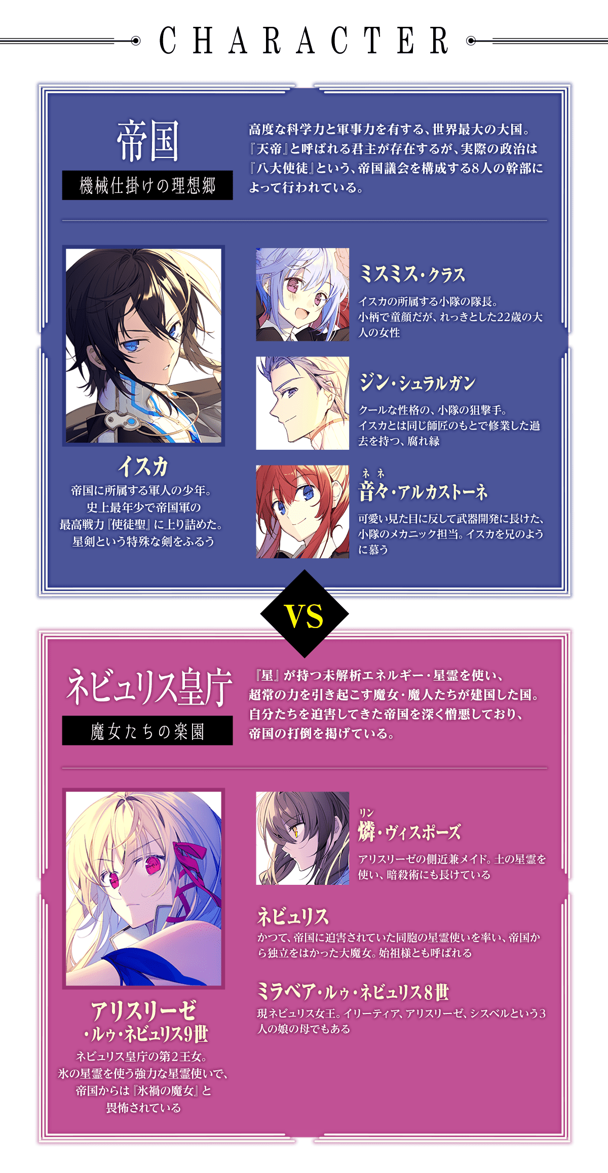 『キミと僕の最後の戦場、あるいは世界が始まる聖戦』キャラクター紹介