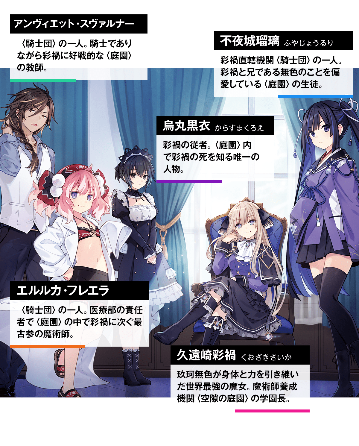 キャラクター