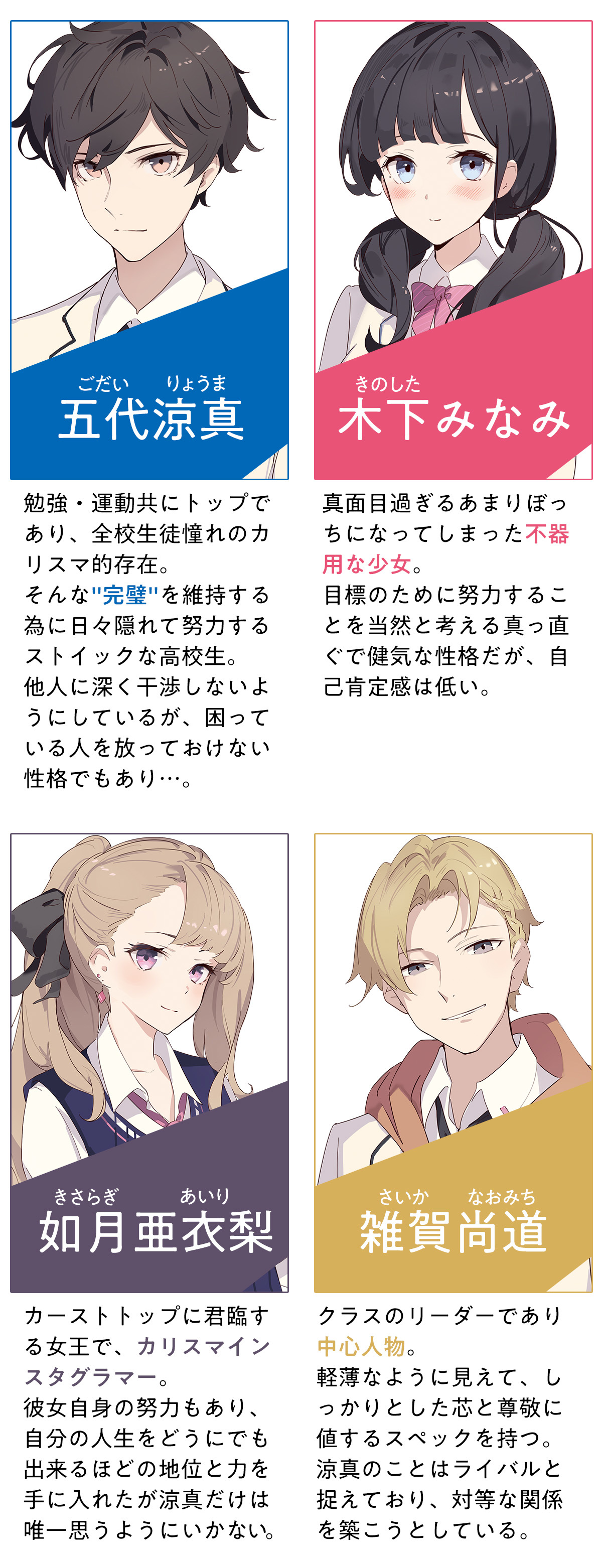 『完璧な俺の青春ラブコメ』キャラクター